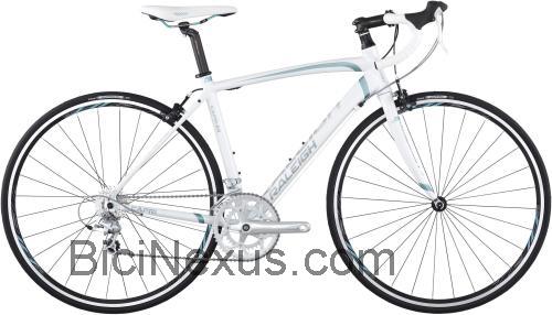 Raleigh Capri 2.0 ficha técnica y opiniones